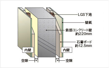 戸境壁