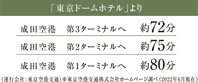 「東京ドームホテル」より・成田空港