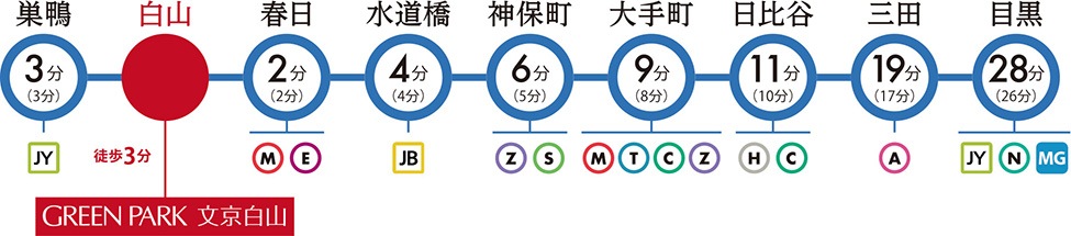 都営三田線