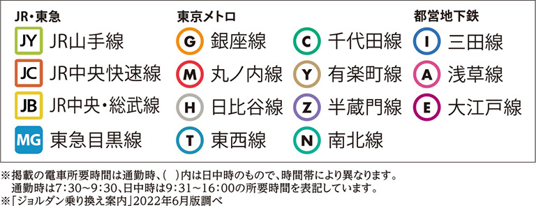 都営三田線