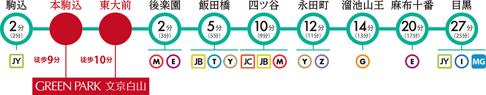 東京メトロ南北線
