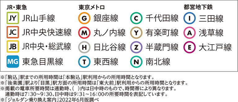東京メトロ南北線