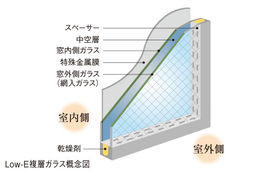 Low-E複層ガラス