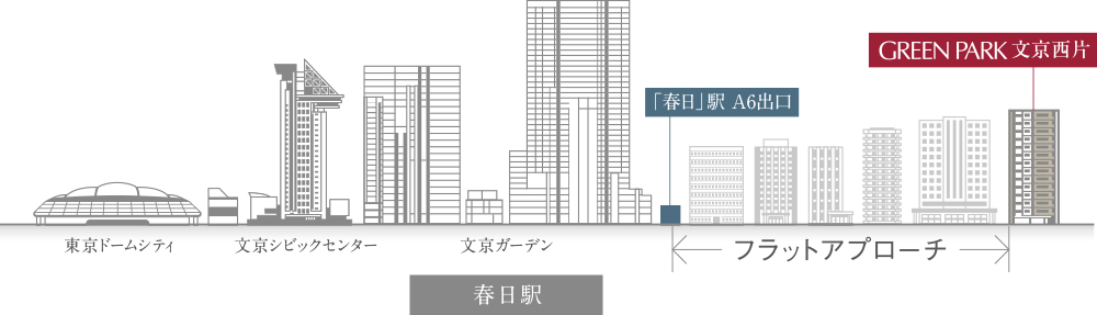 フラットアプローチ概念図