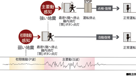 概念図