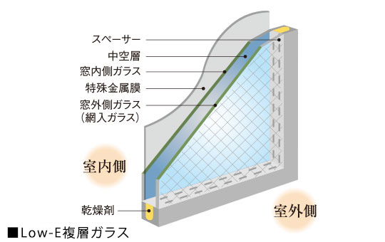 Low-E複層ガラス