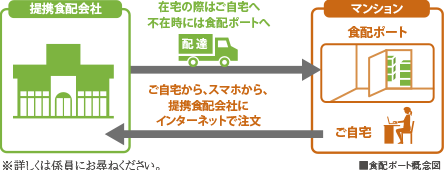 ※詳しくは係員にお尋ねください。