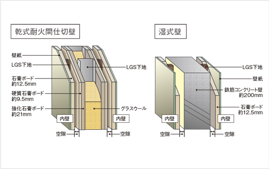 戸境壁