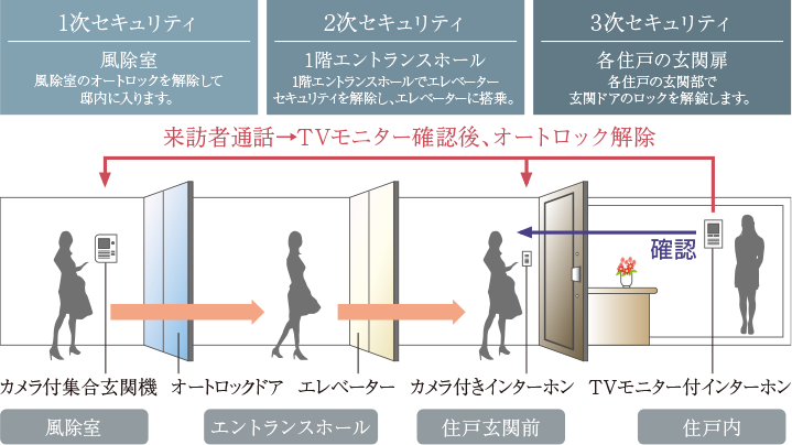 セキュリティイメージ図