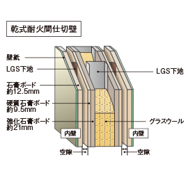 戸境壁