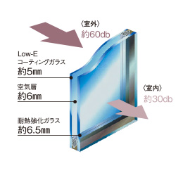 複層ガラス概念図